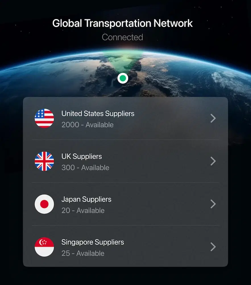 Global Supply Network